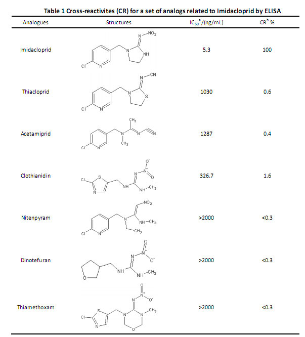 小分子抗體定制開發(fā)流程