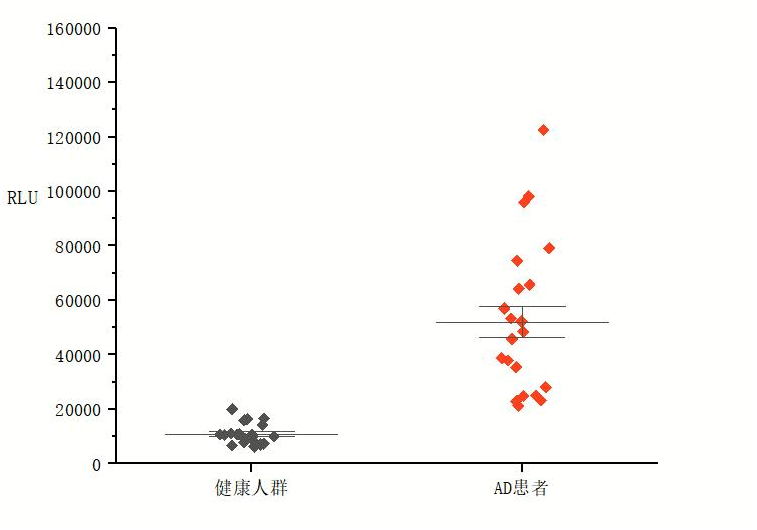 華鼎原型試劑的樣本檢測(cè)結(jié)果