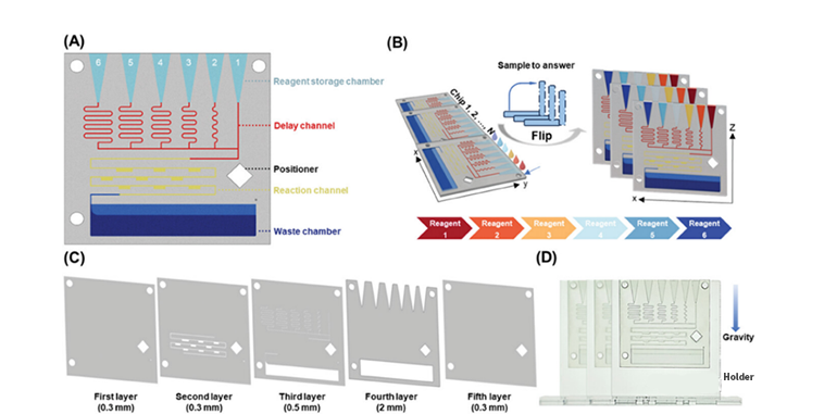 PGSMC設(shè)計原理圖