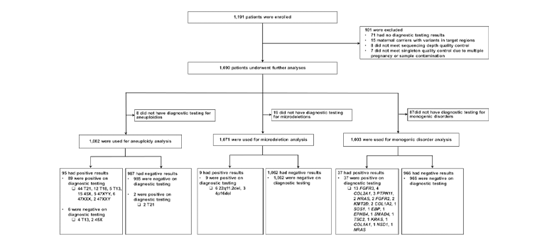 單胎妊娠質(zhì)量控制圖