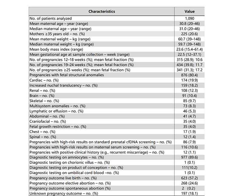 入組統(tǒng)計(jì)和臨床特征圖