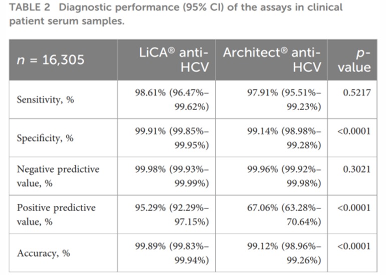 研究數(shù)據(jù)結(jié)果表格1