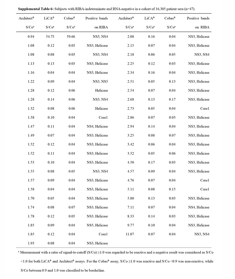 研究數(shù)據(jù)結(jié)果表格2