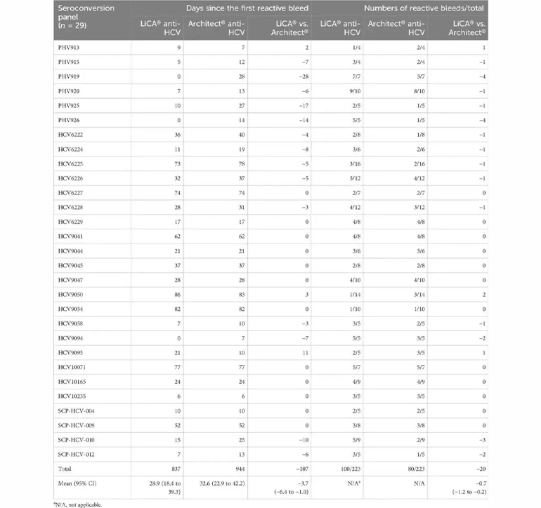 研究數(shù)據(jù)結(jié)果表格4